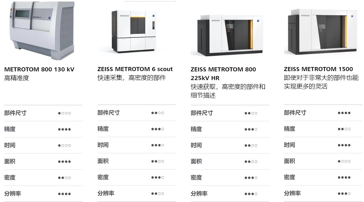 嘉定嘉定蔡司嘉定工业CT