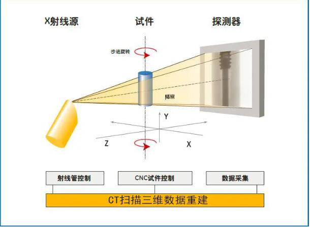 嘉定工业CT无损检测